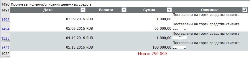 Первый год на фондовом рынке - Моё, Фондовый рынок, Биржа, Акции, Длиннопост