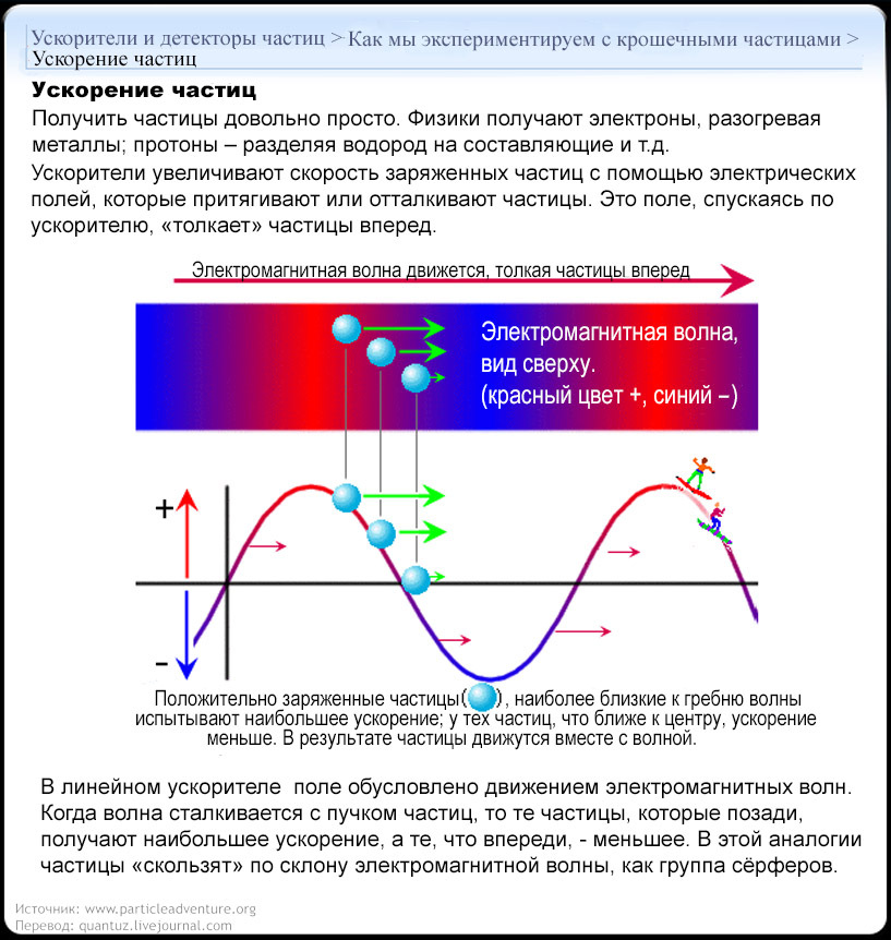 Захват частиц. Ускоритель частиц физика. Принцип работы ускорителя частиц. Ускорение заряженных частиц. Ускоренное движение заряженных частиц.