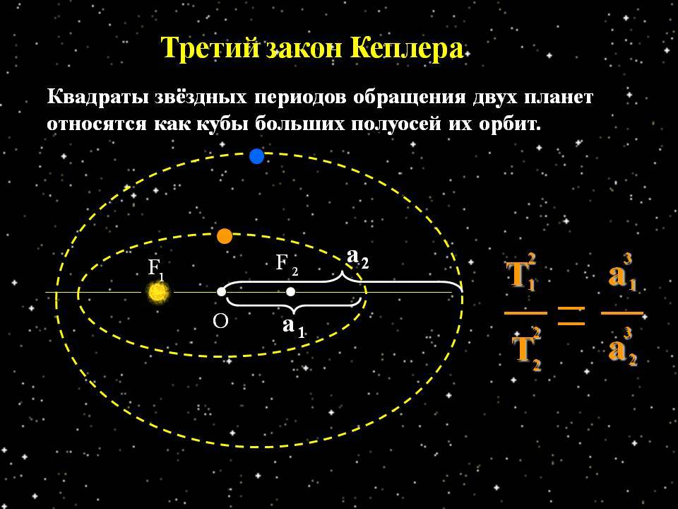 Звездный геометр. Ч.2 На пути к трем законам - Длиннопост, История науки, Астрономия, Кеплер, Тихо Браге