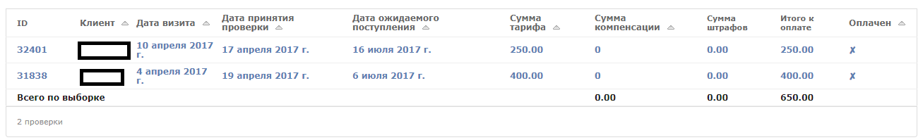 Мы вам заплатим. Потом. Может быть. - Моё, Тайный покупатель, Недобросовестность, Обман, Mirrorcx, Длиннопост