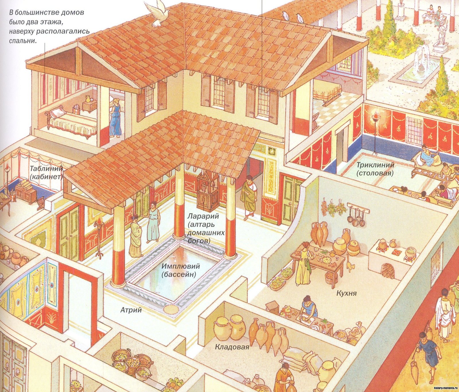 жилые дома в древней греции картинки