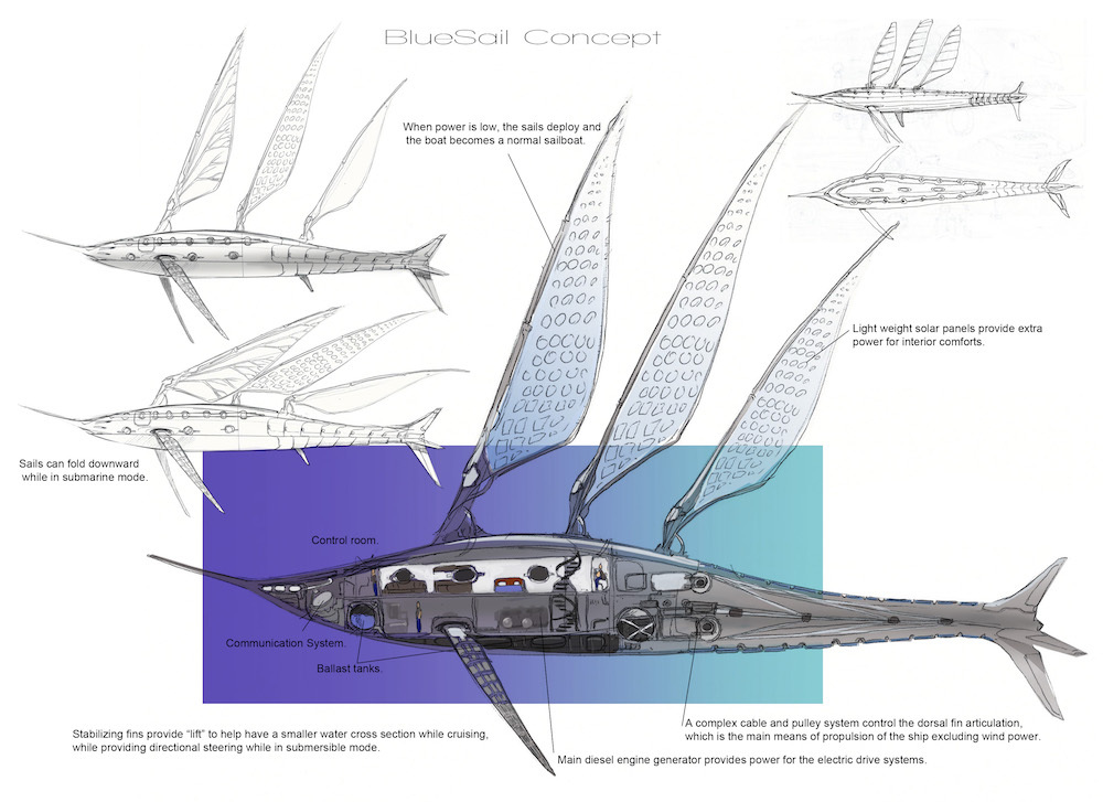 Interesting concept - A boat, Concept, , Longpost