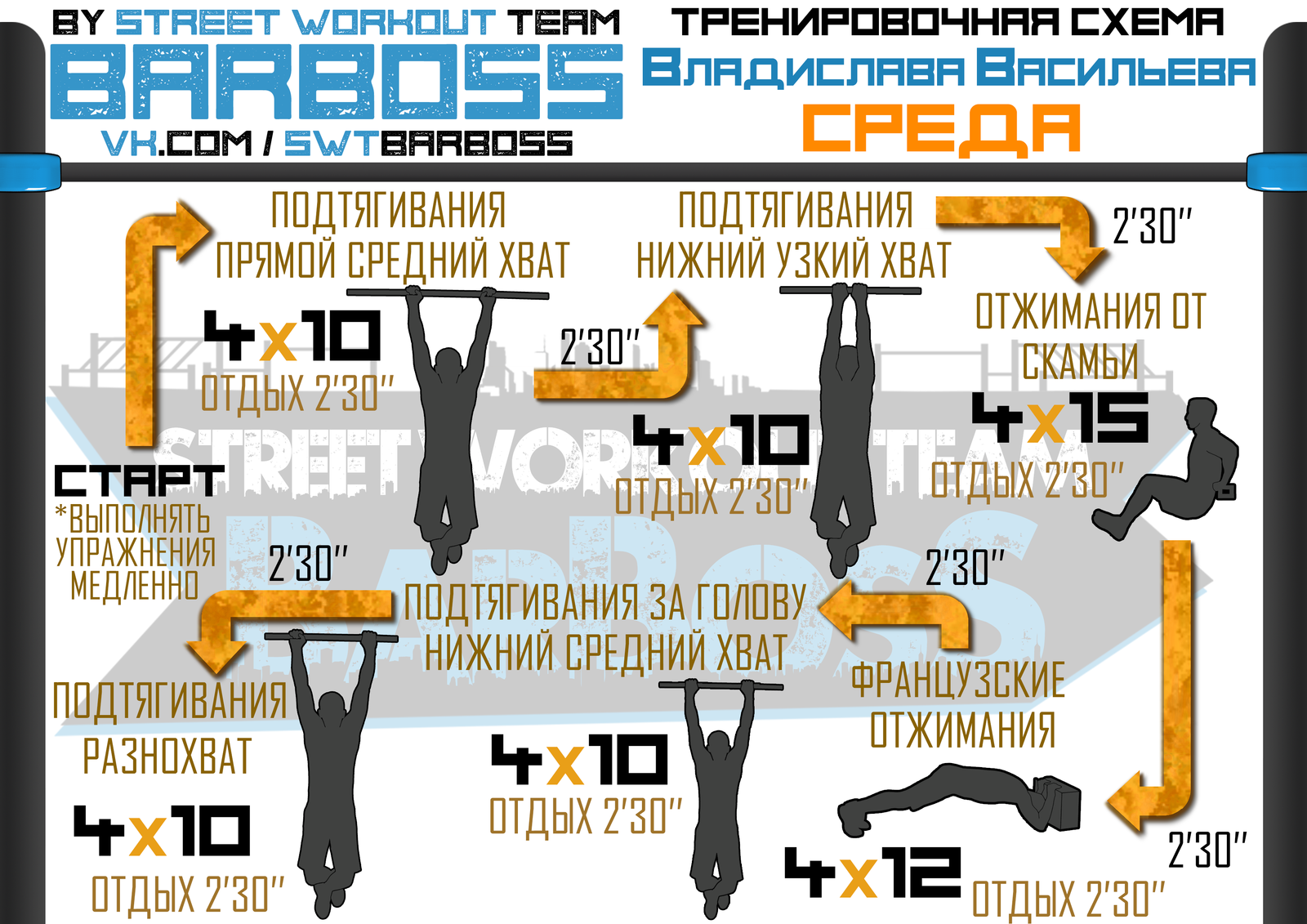 Подтягивания курс. Программа тренировок на турнике. Программа занятий натрунике. Программа упражнений на турнике. План тренировок на турнике.