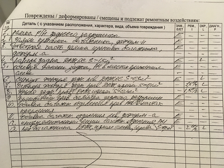 Прошу помощи в связи с выплатой по ОСАГО - Моё, Юридическая консультация, Юридическая помощь, ОСАГО, Страховая компания, Ремонт, Выплаты, Помощь, Совет, Длиннопост