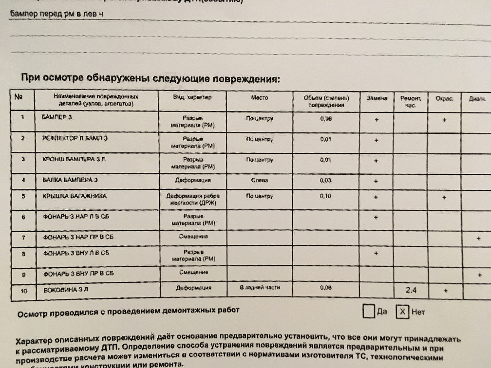 Прошу помощи в связи с выплатой по ОСАГО - Моё, Юридическая консультация, Юридическая помощь, ОСАГО, Страховая компания, Ремонт, Выплаты, Помощь, Совет, Длиннопост