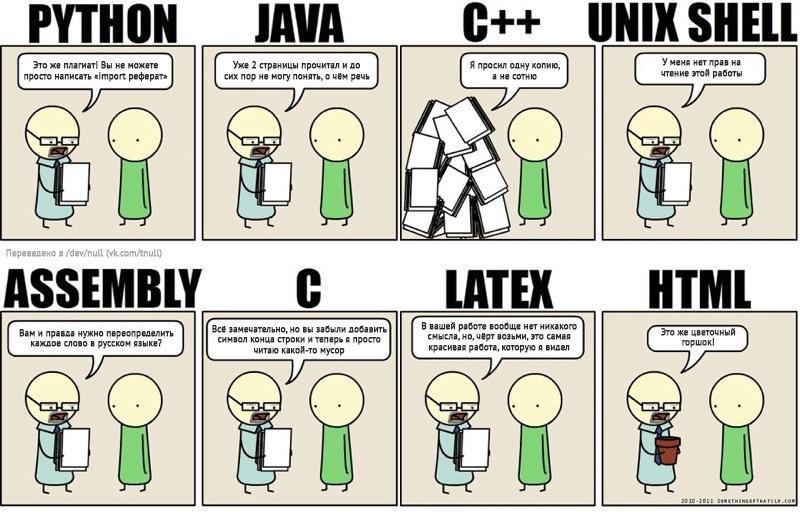 Реферат: Язык программирования C