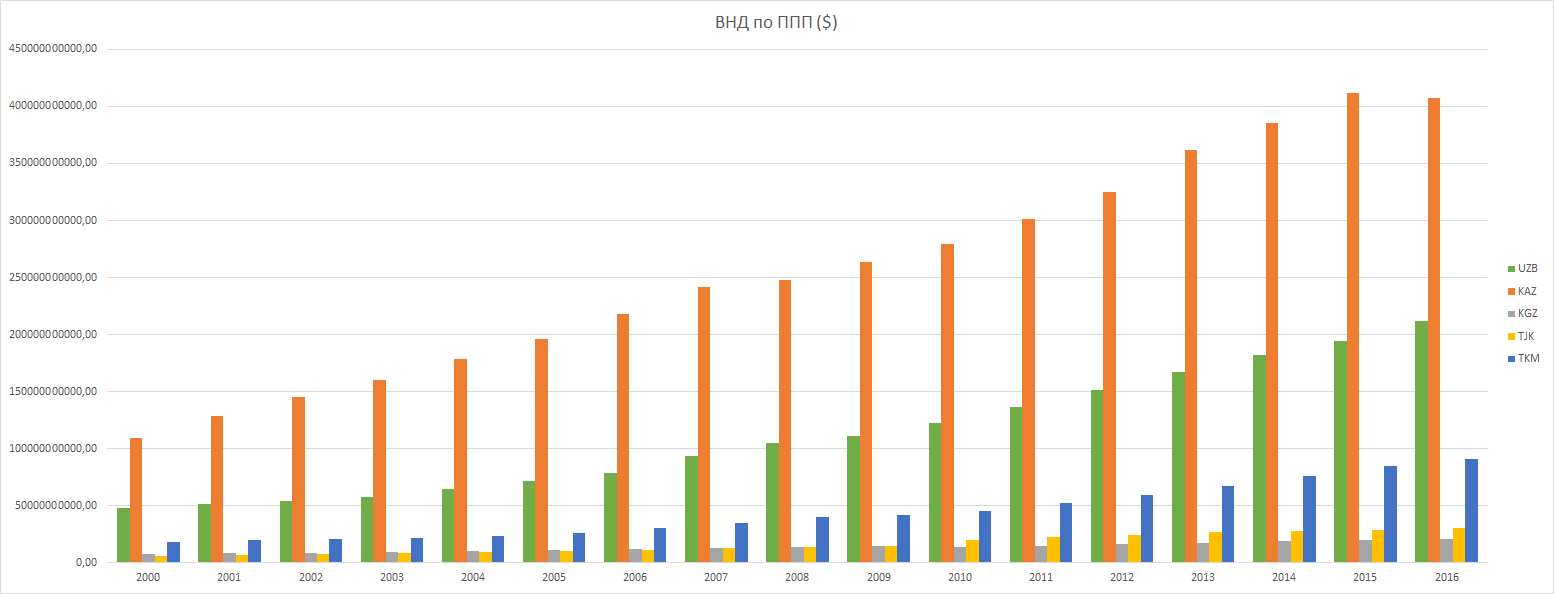 Macroeconomic indicators. - My, Macroeconomics, Data, , Longpost