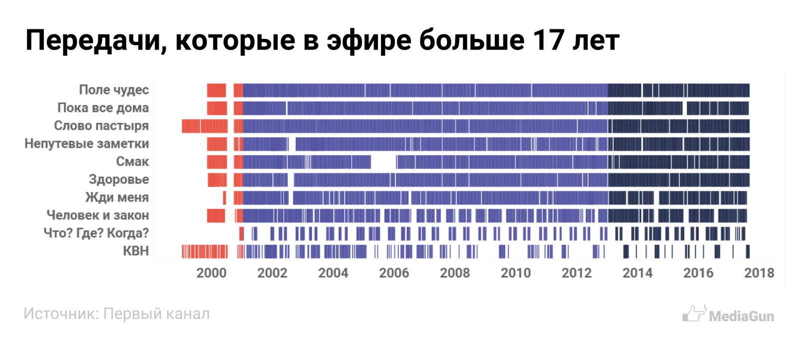 Форум программ первого канала