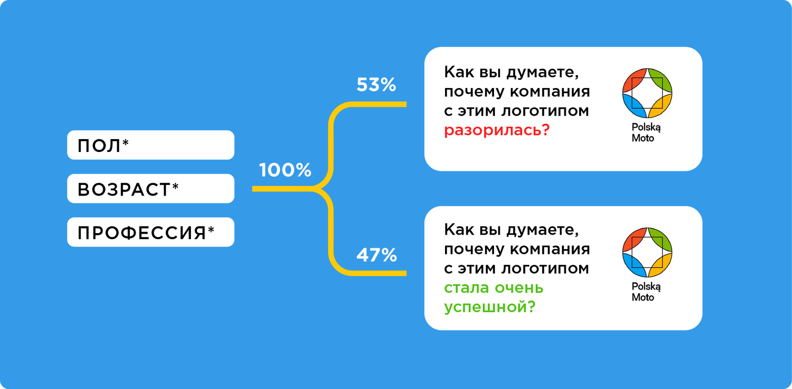 Эксперимент: действительно ли все разбираются в дизайне? - Моё, Логомашина, Эксперимент, Дизайн, Логотип, Длиннопост