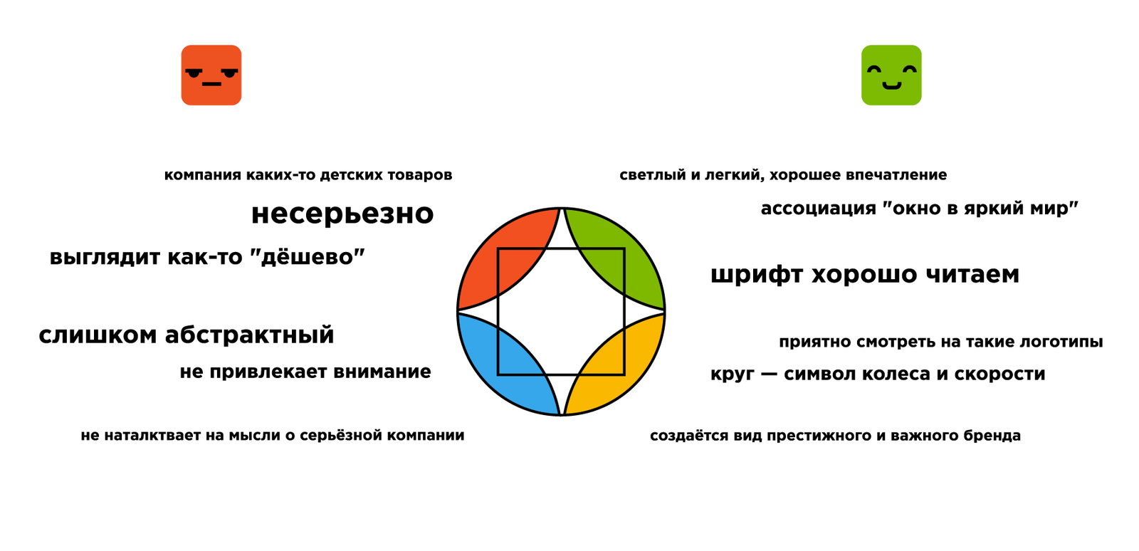 Эксперимент: действительно ли все разбираются в дизайне? - Моё, Логомашина, Эксперимент, Дизайн, Логотип, Длиннопост