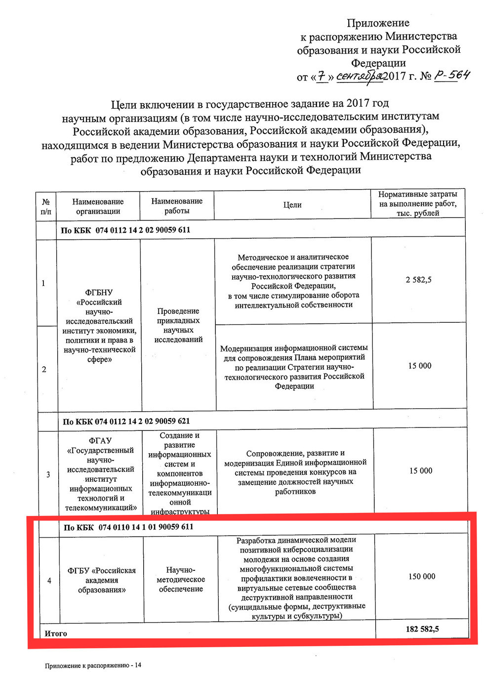 150 million rubles will be allocated for the fight against groups of death. - Blue whale, Groups of death, Budget, Longpost