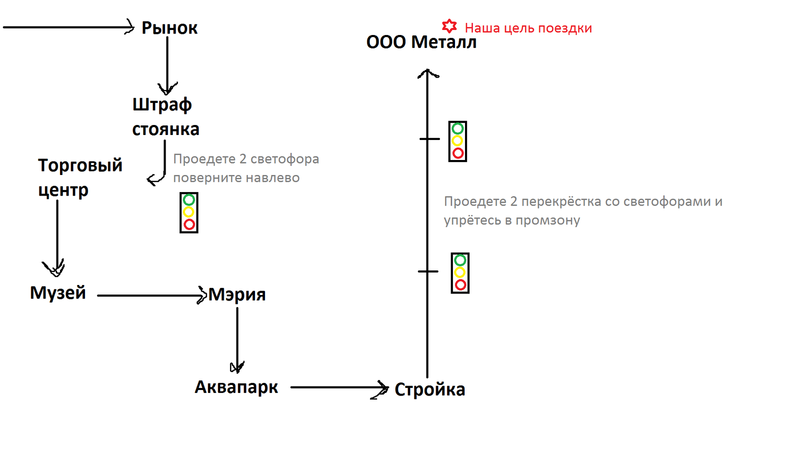 How a friend and I went to Izhevsk for metal and a resourceful native. - My, Izhevsk, Cards, Navigator, Lawn, Intelligence, Drive, Resourcefulness, Longpost