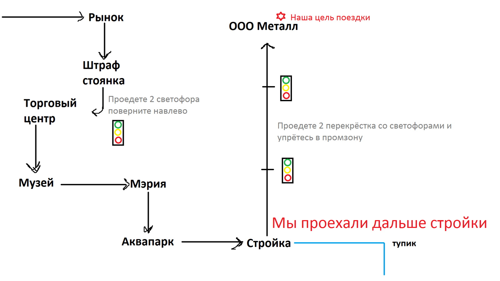 How a friend and I went to Izhevsk for metal and a resourceful native. - My, Izhevsk, Cards, Navigator, Lawn, Intelligence, Drive, Resourcefulness, Longpost