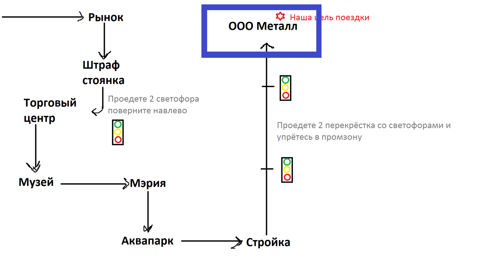 How a friend and I went to Izhevsk for metal and a resourceful native. - My, Izhevsk, Cards, Navigator, Lawn, Intelligence, Drive, Resourcefulness, Longpost