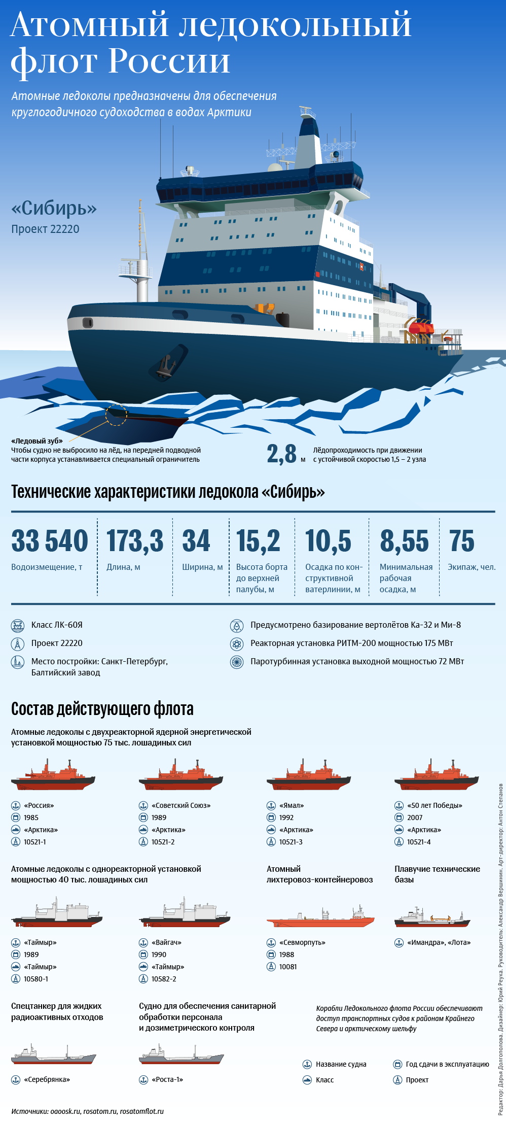 Nuclear icebreaker Siberia - Infographics, Icebreaker, Siberia, Longpost