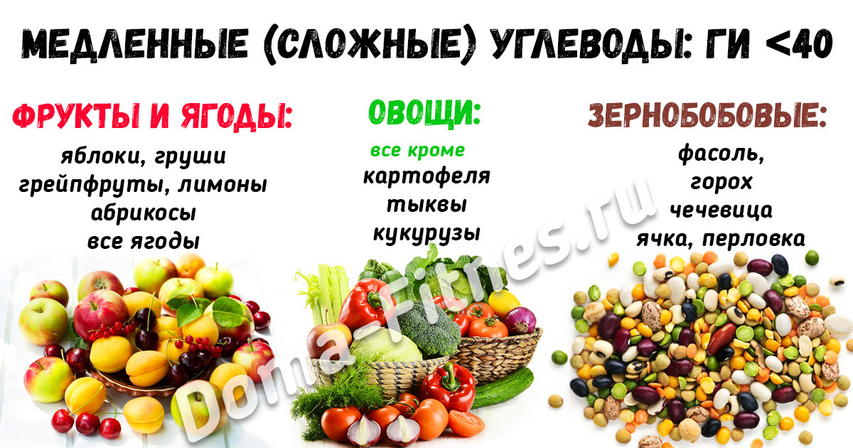 Правильное и здоровое питание для мужчин c Правильное и здоровое питание для мужчин c
