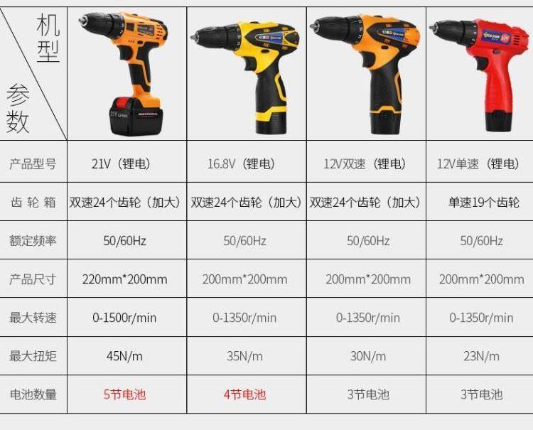 Chinese cordless drill driver (buy from Taobao) - My, , Taobao, Tao, Longpost