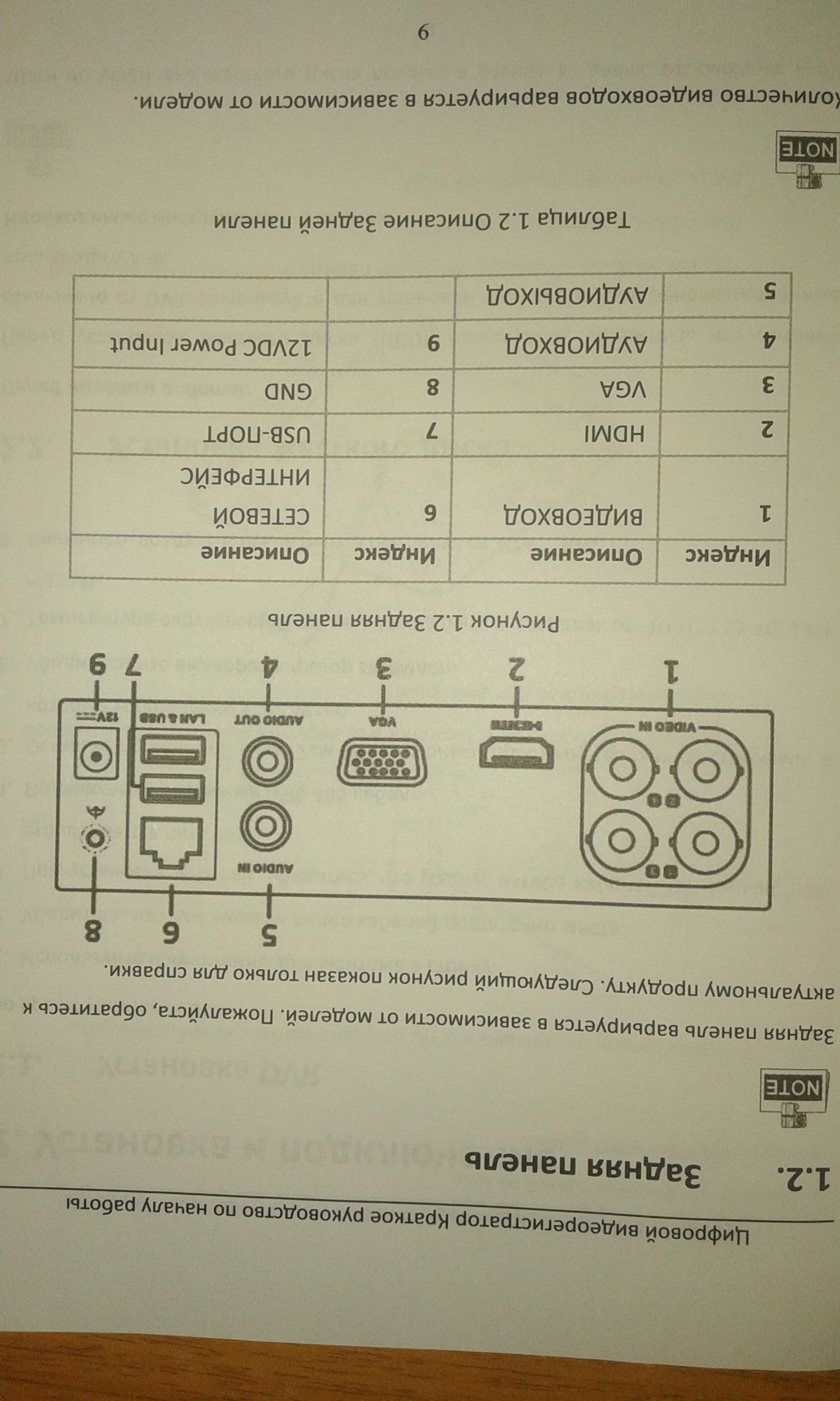 Connecting a CCTV camera - Video monitoring, Video recorder, Surveillance Camera, Longpost