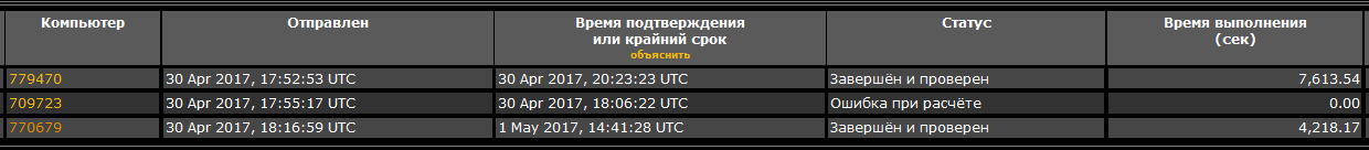 С миру по нитке - Мир, Гигафлопс, Компьютер, Исследования, Дом, Длиннопост