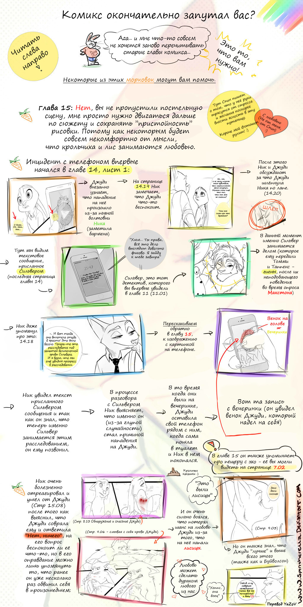 Сложные отношения - глава пятнадцатая (начало) + авторская подсказка по комиксу - Зверополис, Zootopia, Ник и джуди, Комиксы, Spintherella, Длиннопост