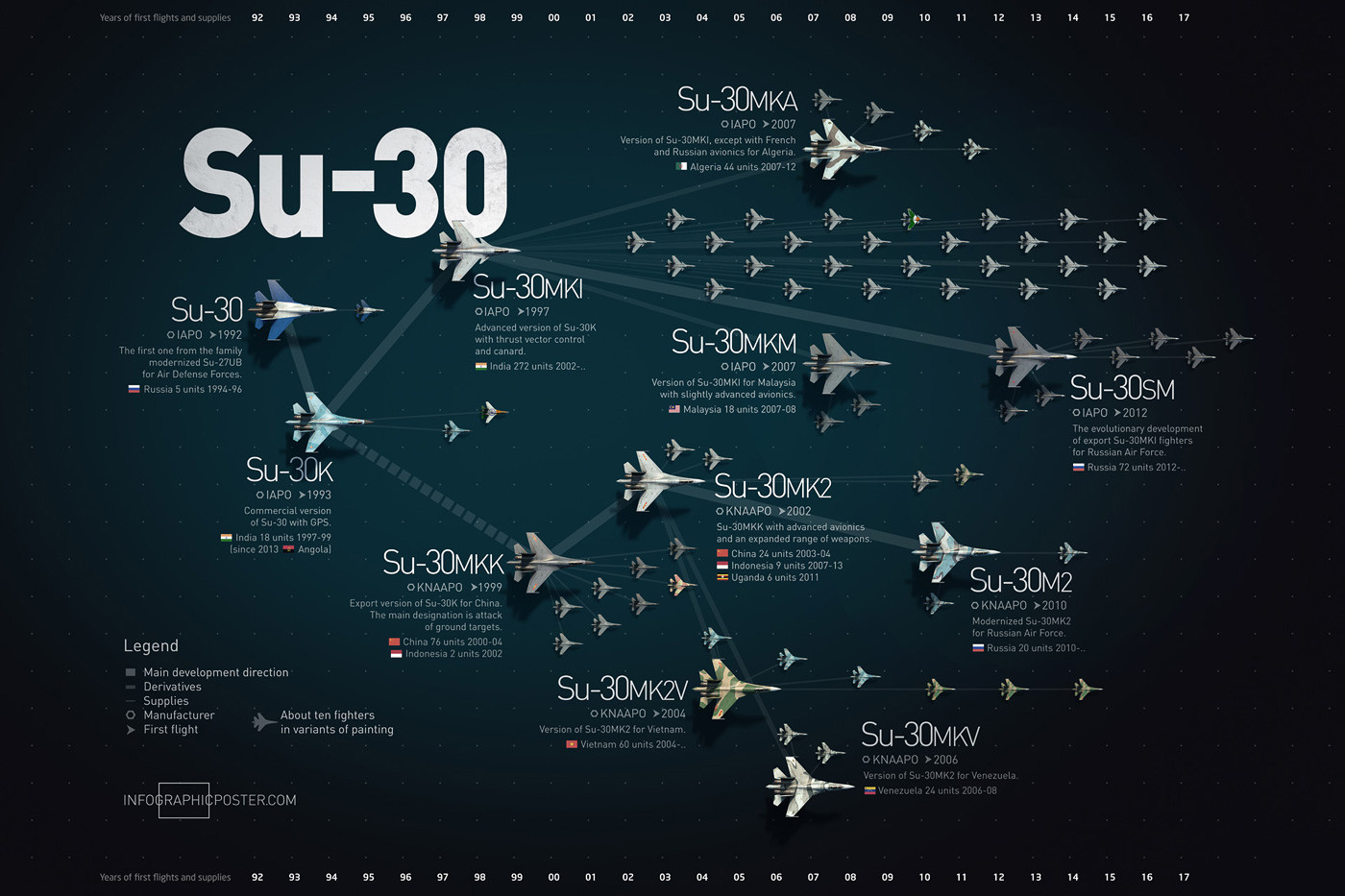 Combat aircraft equipment + classes of modern SU-30 models! - My, , Rigging, Model