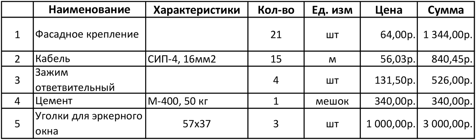 More about construction - My, Building, House, Beams, Sewerage, Irkutsk, Warming, Electricity, Longpost