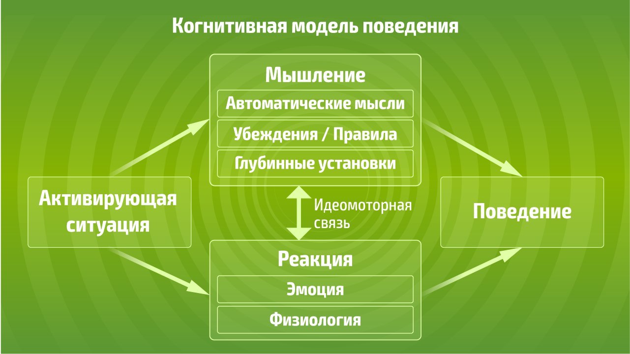 Как изменить поведение, которое не нравится? Рационально-эмоциональный  метод Альберта Эллиса | Пикабу