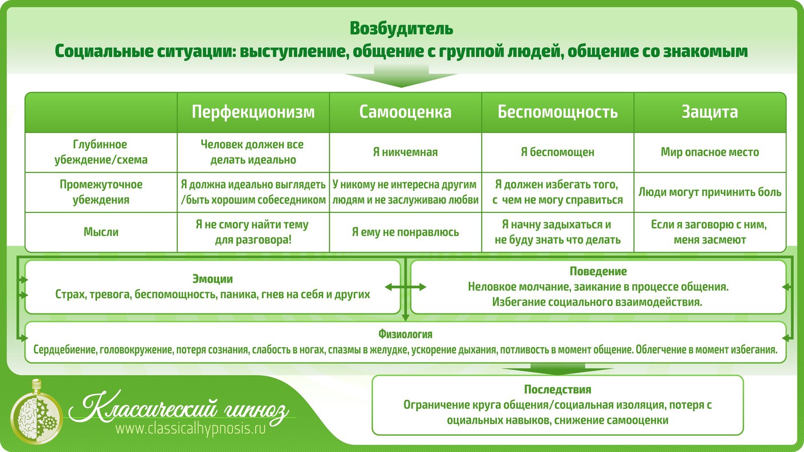 Что такое когнитивная терапия, и как она работает? Научный метод лечения фобий через изменение глубинных установок - Моё, Когнитивная терапия, Фобия, Гипноз, Психосоматика, Видео, Длиннопост, Когнитивно-Поведенческая терапия