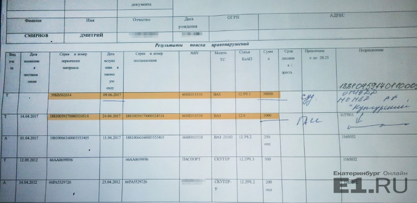 A resident of Karpinsk (66rus) accidentally found out that 4 months ago he was deprived of his rights in Kungur (59rus) - Coincidence, Accident, Copy-paste, E1, Traffic police