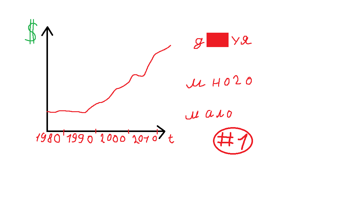 AAA / AAA + class games or low-budget projects? Part 1 - My, Gamedev, , , , Comparison, , Longpost, Video