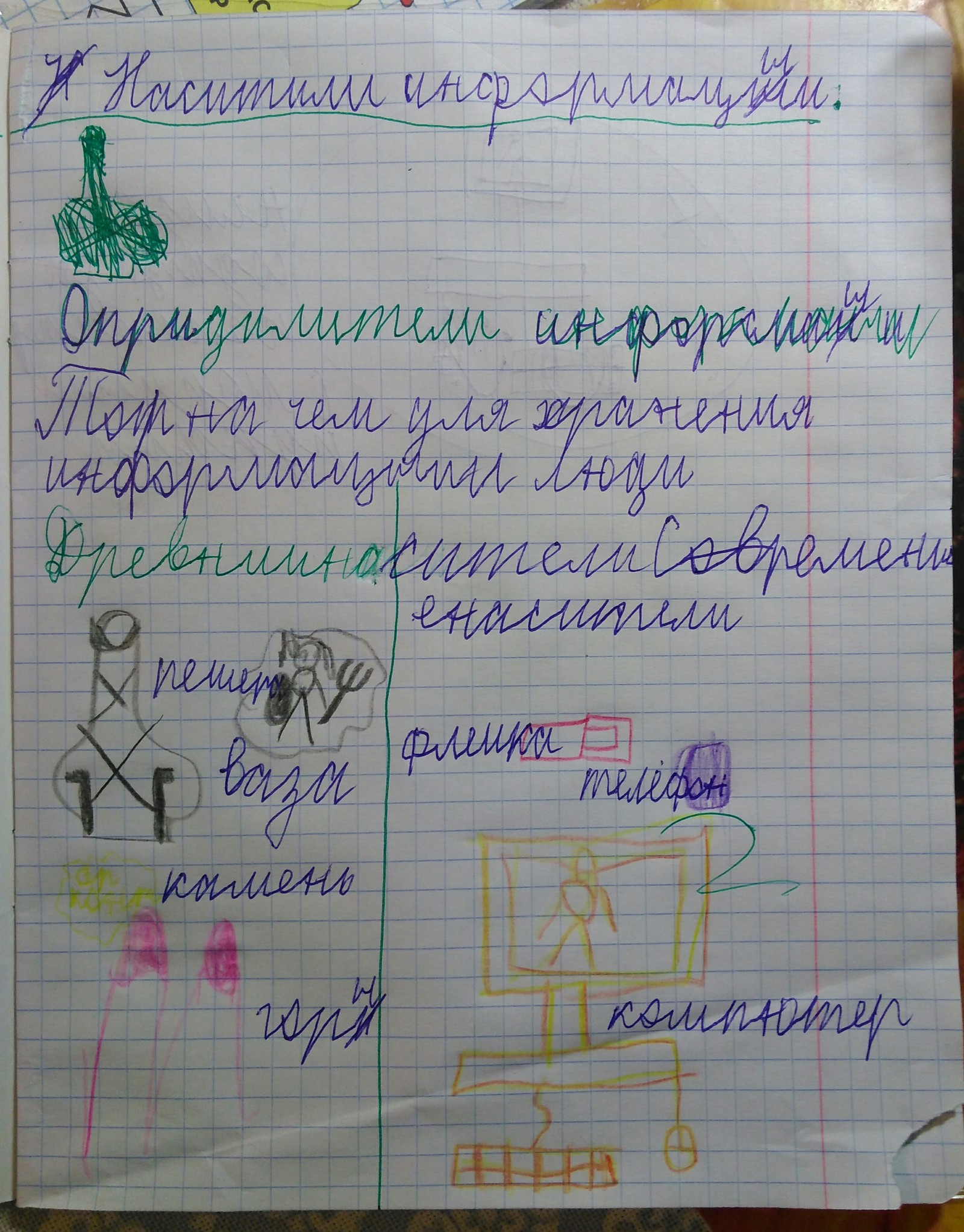 Информатика 2 класс | Пикабу