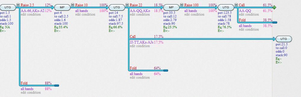 Building preflop ranges. - My, Poker, , , Longpost