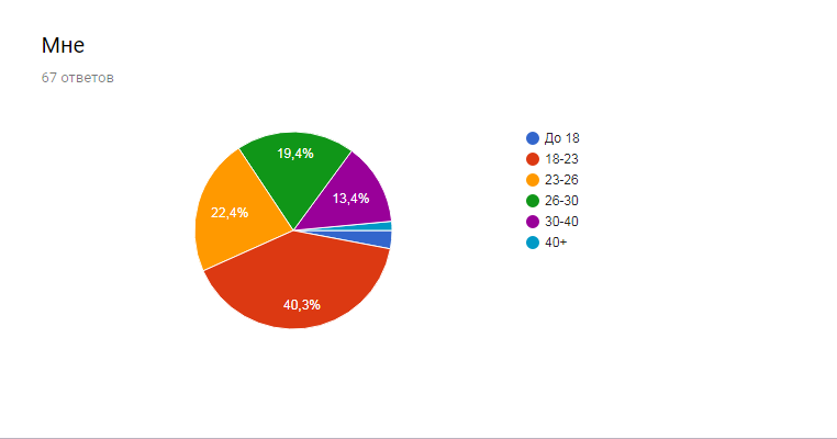 Tulpamanship: survey results. - My, Tulpa, Tulpamancy, Survey