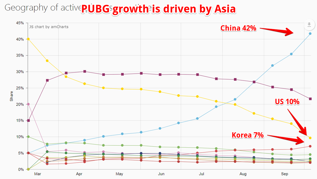 Over 322,000 PUBG Players Banned This Month - PUBG, Games, Cheats