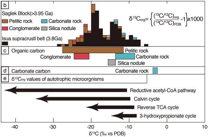 Probable traces of life 3.95 billion years old have been discovered. - Paleontology, Geology, Evolution, A life, The science, Interesting, Longpost