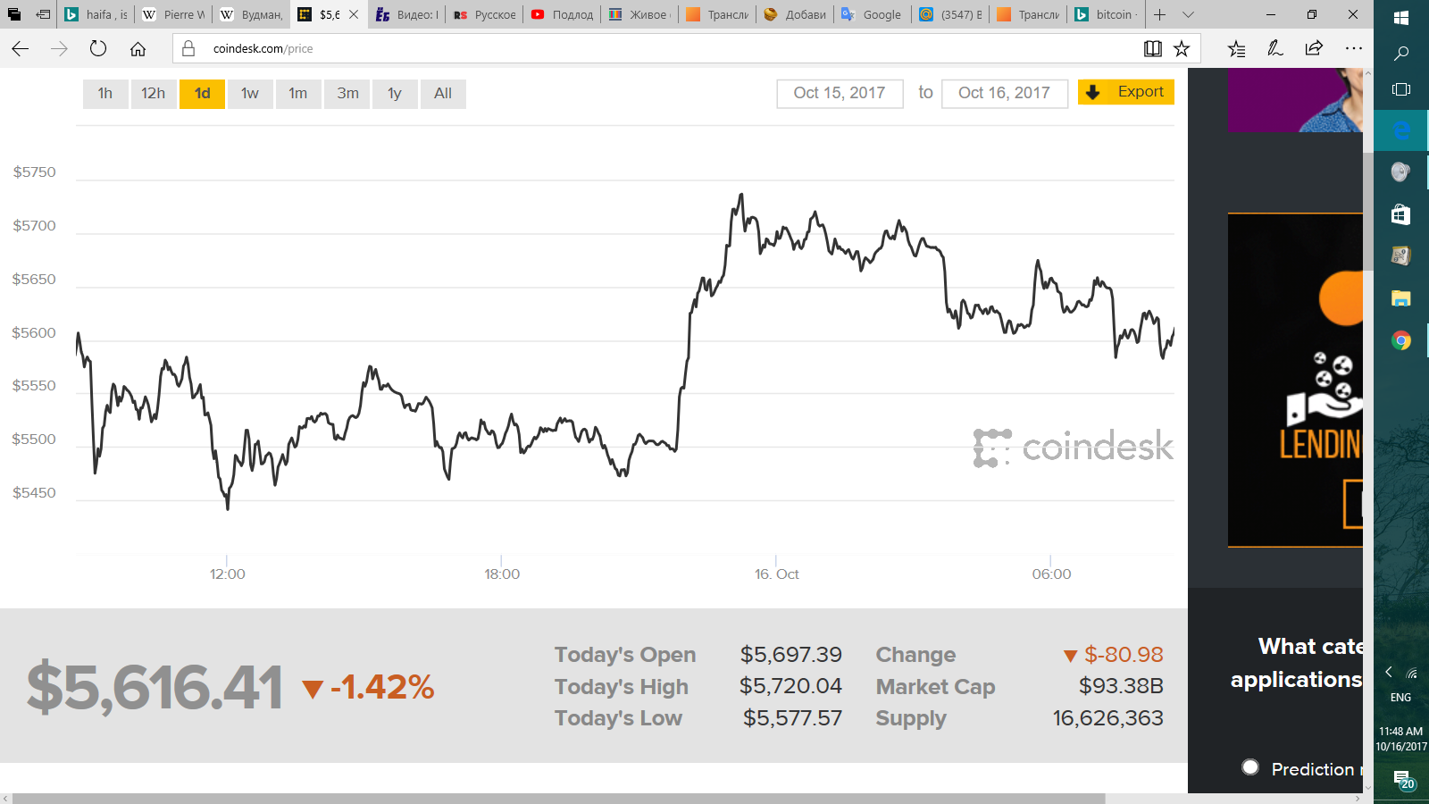 What is bitcoin and how is it eaten - My, Bitcoins, Trading, Longpost, Trading