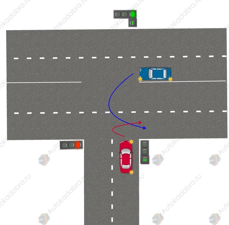 Who should give way to whom in this situation? - Traffic rules, My, Question, Crossroads, Traffic lights