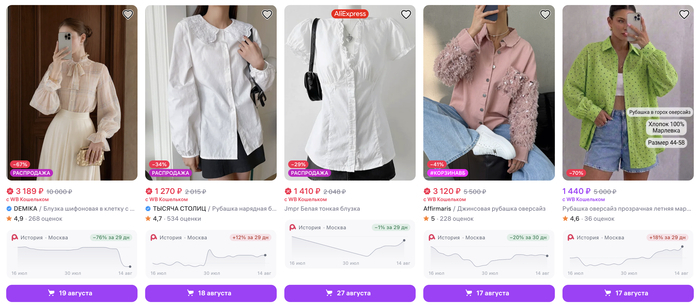 WB: карточки с бейджами и графиками Palert; выделены −70%/+18% и −34%/+12%