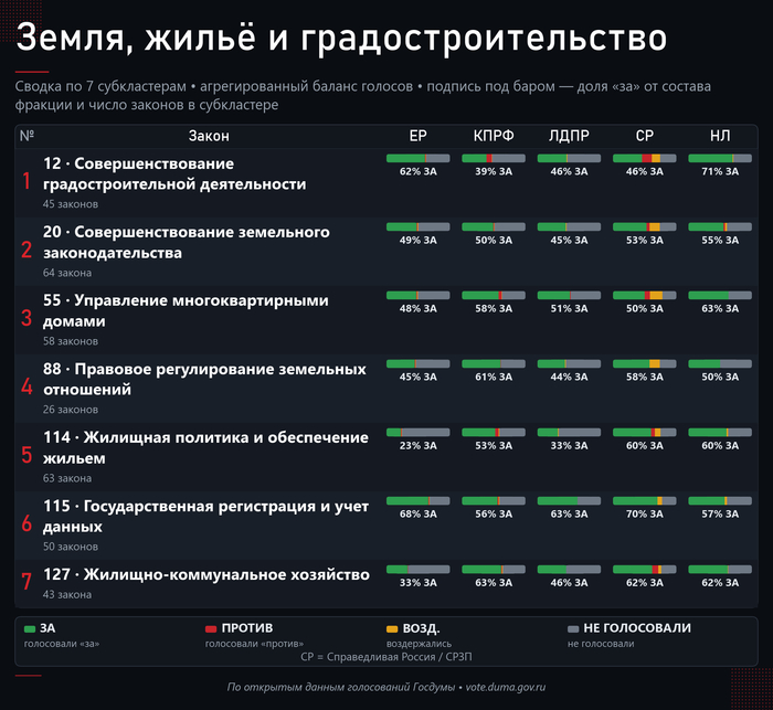 ����� ���� 7-� ������������ ����