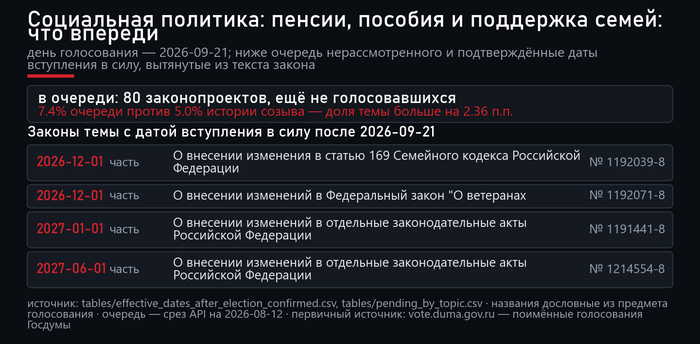 ���� ���������� � ���� ����� �������