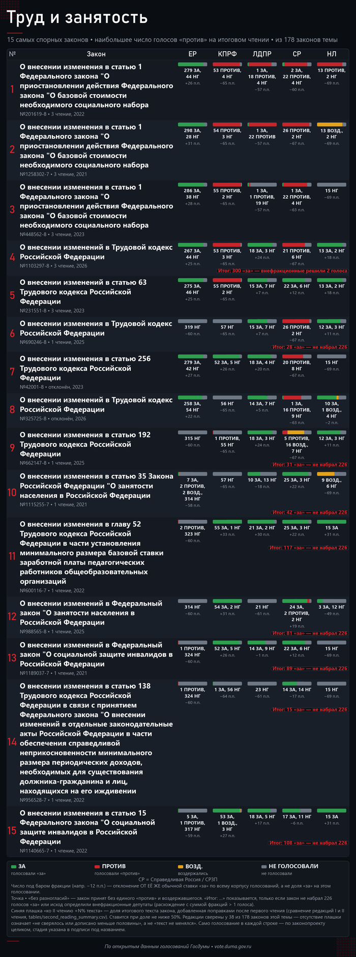 15 самых спорных законов темы