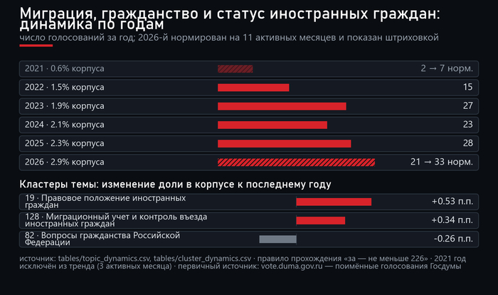 �������� ���� �� �����. ����: <!--noindex--><a href="https://pikabu.ru/story/otvet_na_post_davay_do_svidaniya_14254927?u=http%3A%2F%2Fvote.duma.gov.ru%2F&t=http%3A%2F%2Fvote.duma.gov.ru%2F&h=3c31bda9788519366aa262d946ffa5423955173a" title="http://vote.duma.gov.ru/" target="_blank" rel="nofollow noopener">http://vote.duma.gov.ru/</a><!--/noindex--> (�������� 1); �������� �������������� � <!--noindex--><a href="https://pikabu.ru/story/otvet_na_post_davay_do_svidaniya_14254927?u=https%3A%2F%2Fsozd.duma.gov.ru%2F&t=https%3A%2F%2Fsozd.duma.gov.ru%2F&h=5f9cf91bded0f28415eac21436ad4295162bb3a6" title="https://sozd.duma.gov.ru/" target="_blank" rel="nofollow noopener">https://sozd.duma.gov.ru/</a><!--/noindex--> (�������� 2); <!--noindex--><a href="https://pikabu.ru/story/otvet_na_post_davay_do_svidaniya_14254927?u=http%3A%2F%2Fapi.duma.gov.ru%2F&t=http%3A%2F%2Fapi.duma.gov.ru%2F&h=1912c0273d63df8149cede6d8454345e893d32c4" title="http://api.duma.gov.ru/" target="_blank" rel="nofollow noopener">http://api.duma.gov.ru/</a><!--/noindex--> (�������� 3) � �������� � �������.
