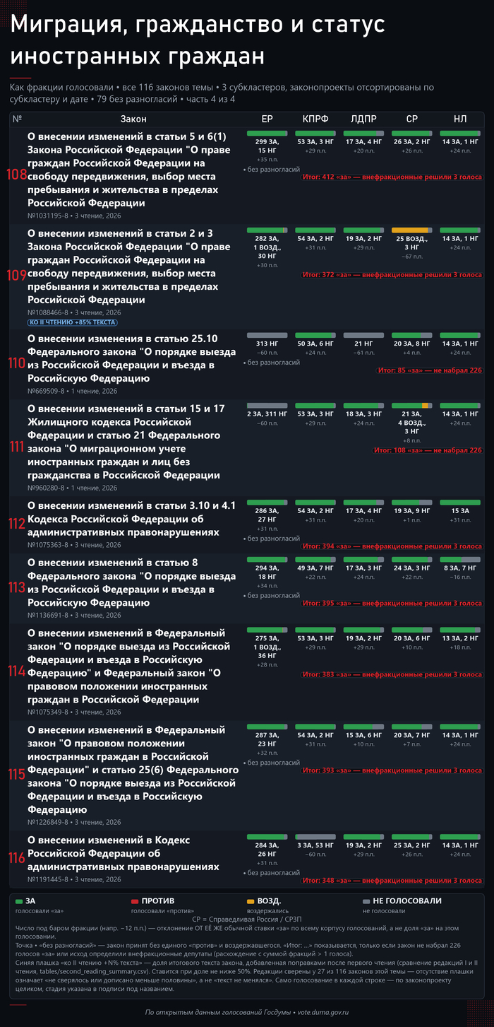 ����� 4. ����: <!--noindex--><a href="https://pikabu.ru/story/otvet_na_post_davay_do_svidaniya_14254927?u=http%3A%2F%2Fvote.duma.gov.ru%2F&t=http%3A%2F%2Fvote.duma.gov.ru%2F&h=3c31bda9788519366aa262d946ffa5423955173a" title="http://vote.duma.gov.ru/" target="_blank" rel="nofollow noopener">http://vote.duma.gov.ru/</a><!--/noindex--> (�������� 1); �������� �������������� � <!--noindex--><a href="https://pikabu.ru/story/otvet_na_post_davay_do_svidaniya_14254927?u=https%3A%2F%2Fsozd.duma.gov.ru%2F&t=https%3A%2F%2Fsozd.duma.gov.ru%2F&h=5f9cf91bded0f28415eac21436ad4295162bb3a6" title="https://sozd.duma.gov.ru/" target="_blank" rel="nofollow noopener">https://sozd.duma.gov.ru/</a><!--/noindex--> (�������� 2); <!--noindex--><a href="https://pikabu.ru/story/otvet_na_post_davay_do_svidaniya_14254927?u=http%3A%2F%2Fapi.duma.gov.ru%2F&t=http%3A%2F%2Fapi.duma.gov.ru%2F&h=1912c0273d63df8149cede6d8454345e893d32c4" title="http://api.duma.gov.ru/" target="_blank" rel="nofollow noopener">http://api.duma.gov.ru/</a><!--/noindex--> (�������� 3) � �������� � �������.