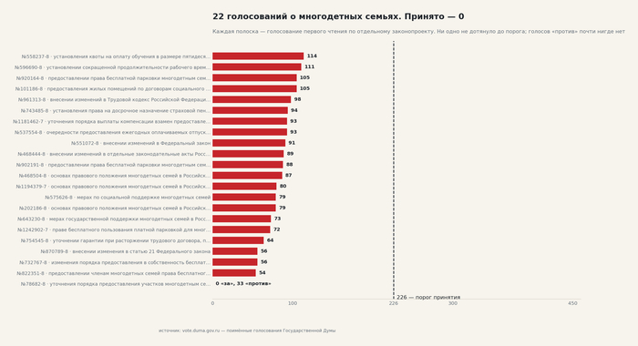 22 ����������� � ����������� ������, ������� ����. ����: <!--noindex--><a href="https://pikabu.ru/story/otvet_alatri_v_kak_gosudarstvu_budushchego_motivirovat_zhenshchin_rozhat_14257951?u=http%3A%2F%2Fvote.duma.gov.ru%2F&t=http%3A%2F%2Fvote.duma.gov.ru%2F&h=3c31bda9788519366aa262d946ffa5423955173a" title="http://vote.duma.gov.ru/" target="_blank" rel="nofollow noopener">http://vote.duma.gov.ru/</a><!--/noindex--> (�������� 1); �������� �������������� � <!--noindex--><a href="https://pikabu.ru/story/otvet_alatri_v_kak_gosudarstvu_budushchego_motivirovat_zhenshchin_rozhat_14257951?u=https%3A%2F%2Fsozd.duma.gov.ru%2F&t=https%3A%2F%2Fsozd.duma.gov.ru%2F&h=5f9cf91bded0f28415eac21436ad4295162bb3a6" title="https://sozd.duma.gov.ru/" target="_blank" rel="nofollow noopener">https://sozd.duma.gov.ru/</a><!--/noindex--> (�������� 2); <!--noindex--><a href="https://pikabu.ru/story/otvet_alatri_v_kak_gosudarstvu_budushchego_motivirovat_zhenshchin_rozhat_14257951?u=http%3A%2F%2Fapi.duma.gov.ru%2F&t=http%3A%2F%2Fapi.duma.gov.ru%2F&h=1912c0273d63df8149cede6d8454345e893d32c4" title="http://api.duma.gov.ru/" target="_blank" rel="nofollow noopener">http://api.duma.gov.ru/</a><!--/noindex--> (�������� 3) � �������� � �������.