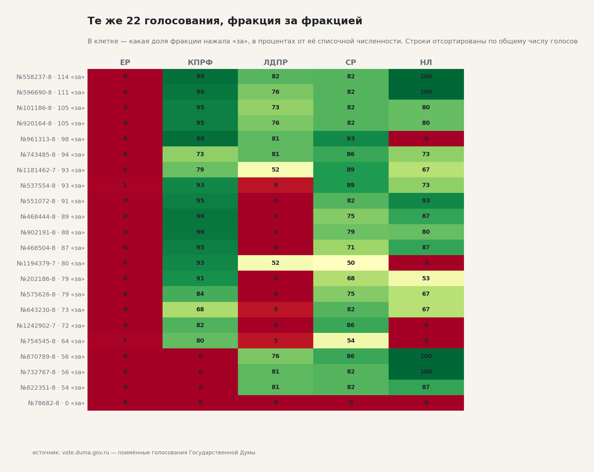 Alatri's response to How the state of the future can motivate women to have children - Series Analytics of State Duma voting, My, Neural Network Content, Politics, Demography, Fertility, Reasoning, Men and women, Motherhood, Reply to post, A wave of posts, State Duma, Maternal capital, The large family, Family law, Legislation, Bill, Deputies, Vote, Statistics, Analytics, Infographics, Research, Longpost