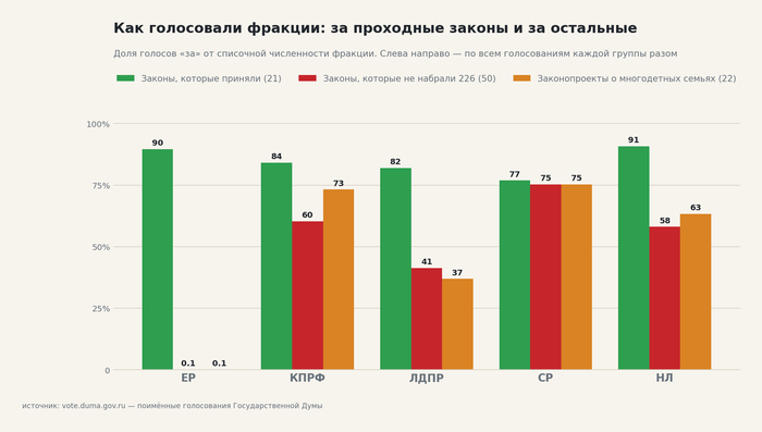 ��� ���������� �������: �� ��������� ������ � �� ���������. ����: <!--noindex--><a href="https://pikabu.ru/story/otvet_alatri_v_kak_gosudarstvu_budushchego_motivirovat_zhenshchin_rozhat_14257951?u=http%3A%2F%2Fvote.duma.gov.ru%2F&t=http%3A%2F%2Fvote.duma.gov.ru%2F&h=3c31bda9788519366aa262d946ffa5423955173a" title="http://vote.duma.gov.ru/" target="_blank" rel="nofollow noopener">http://vote.duma.gov.ru/</a><!--/noindex--> (�������� 1); �������� �������������� � <!--noindex--><a href="https://pikabu.ru/story/otvet_alatri_v_kak_gosudarstvu_budushchego_motivirovat_zhenshchin_rozhat_14257951?u=https%3A%2F%2Fsozd.duma.gov.ru%2F&t=https%3A%2F%2Fsozd.duma.gov.ru%2F&h=5f9cf91bded0f28415eac21436ad4295162bb3a6" title="https://sozd.duma.gov.ru/" target="_blank" rel="nofollow noopener">https://sozd.duma.gov.ru/</a><!--/noindex--> (�������� 2); <!--noindex--><a href="https://pikabu.ru/story/otvet_alatri_v_kak_gosudarstvu_budushchego_motivirovat_zhenshchin_rozhat_14257951?u=http%3A%2F%2Fapi.duma.gov.ru%2F&t=http%3A%2F%2Fapi.duma.gov.ru%2F&h=1912c0273d63df8149cede6d8454345e893d32c4" title="http://api.duma.gov.ru/" target="_blank" rel="nofollow noopener">http://api.duma.gov.ru/</a><!--/noindex--> (�������� 3) � �������� � �������.
