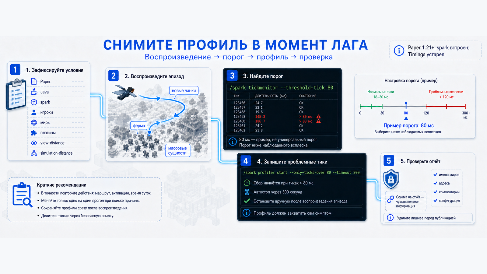 Post #14260202 - Minecraft, Games, Computer games, IT, System administration, Sysadmin, Server, Optimization, Performance, Diagnostics, Java, Administration, Hyde, Instructions, Software, Monitoring, Longpost, Company Blogs, , Blog