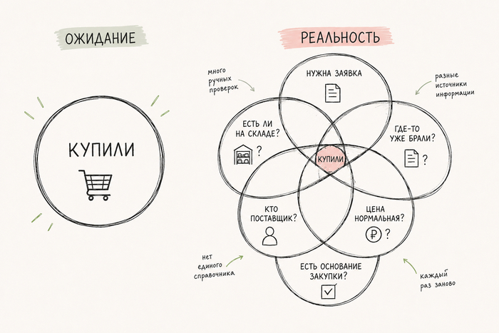 Если проект окупается 10–15 лет – зачем он нужен?