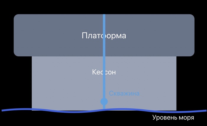 ��� �������� ������������ �������� ��������� ������, ������� �� ������ ����������� ��