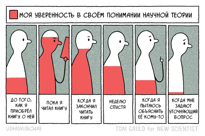 <a href="https://pikabu.ru/story/uverennost_14312557?u=https%3A%2F%2Fwww.newscientist.com%2Farticle%2F2533287-tom-gauld-my-confidence-in-my-understanding-of-the-scientific-theory%2F&t=%D0%9E%D1%80%D0%B8%D0%B3%D0%B8%D0%BD%D0%B0%D0%BB&h=8a89e1cb13162825f369956ba1c897c919f1cedd" title="https://www.newscientist.com/article/2533287-tom-gauld-my-confidence-in-my-understanding-of-the-scie..." target="_blank" rel="nofollow noopener">��������</a>